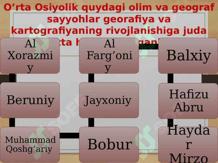 O’rta Osiyoda Kartografiya fanining rivojlanishi 4