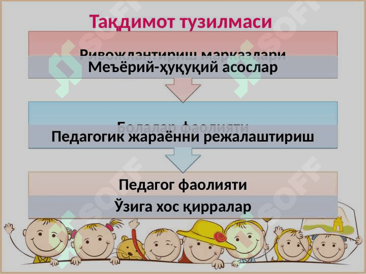 МТТ гуруҳларида ташкил этиладиган ривожлантириш марказлари ва уларда ишлашнинг ўзига хослиги 3