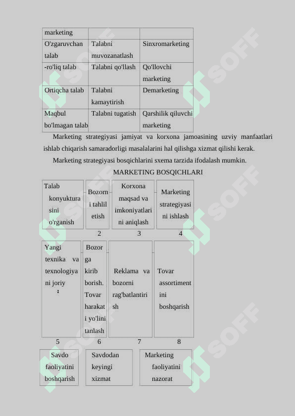 marketing boshqarish 4