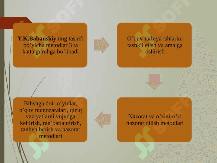 O’qitishni texnologiyalashtirishda metod va vositalar 8