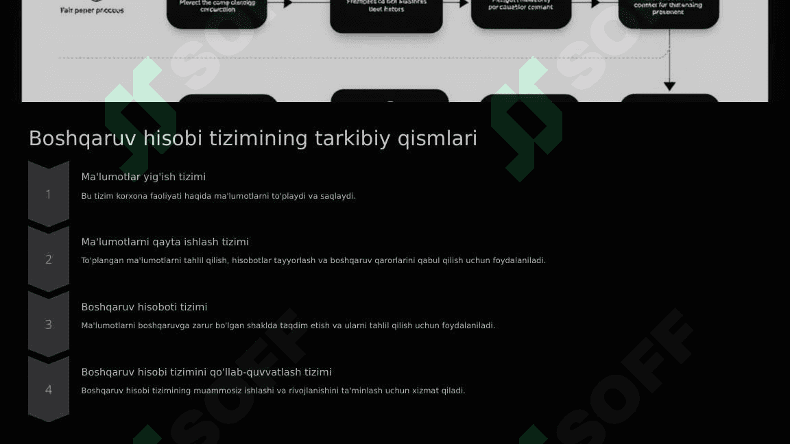 Boshqaruv hisobining nazariy asoslari 7