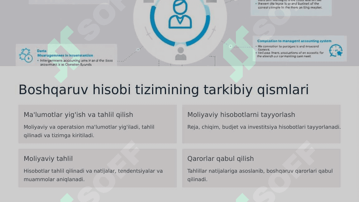Boshqaruv hisobi funksiyalari, tamoyillari, tizimi va tarkibiy qismlari 6
