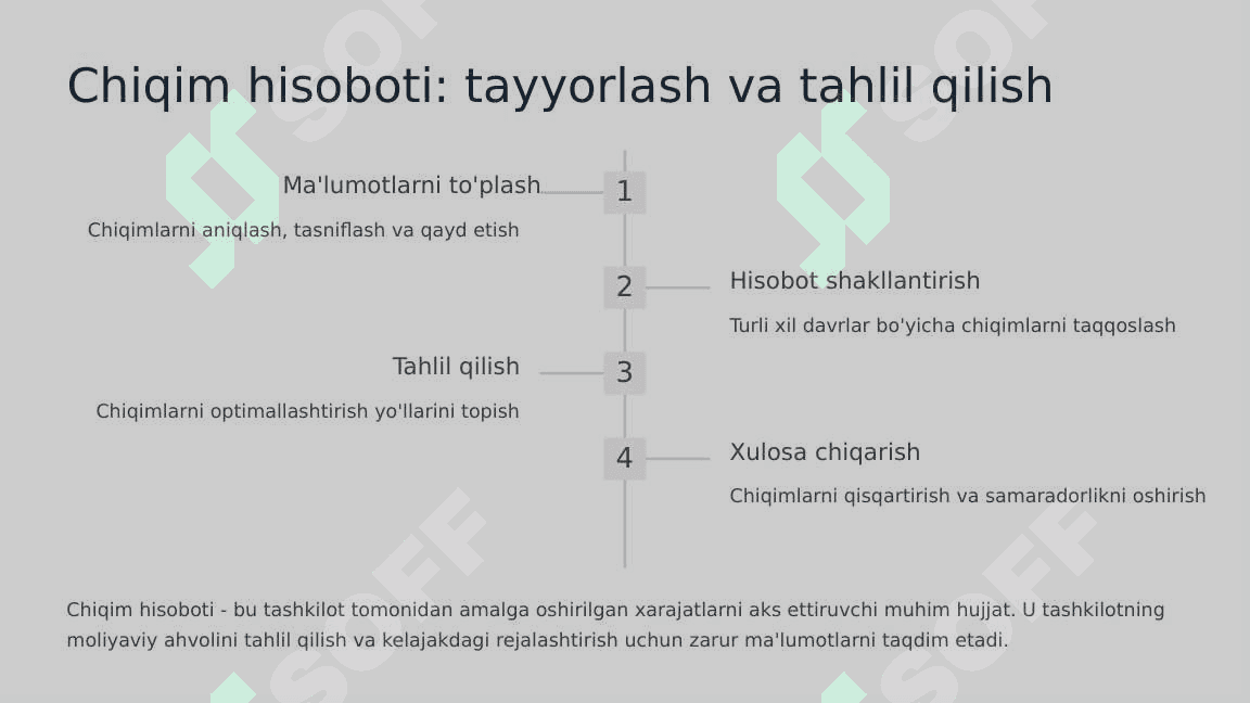 Boshqaruv hisobi funksiyalari, tamoyillari, tizimi va tarkibiy qismlari 8