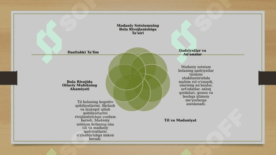 Madaniy Sotsiumning Bola Rivojlanishiga Ta'siri 2