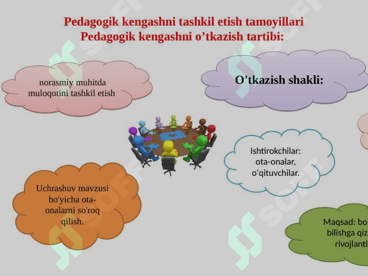 Pedagogik kengash shakillari 4