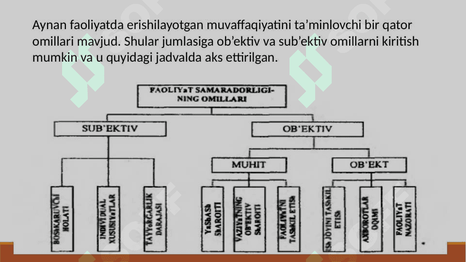 Umumiy psixologiya 3
