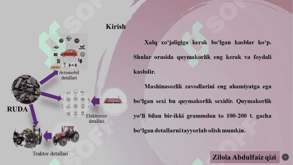 Kirish. Quymakorlikning afzalliklari 3