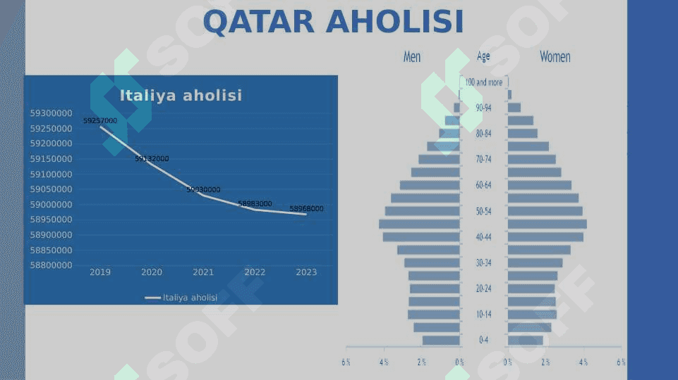 Qatar statistikasi 3