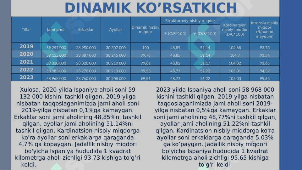 Qatar statistikasi 4