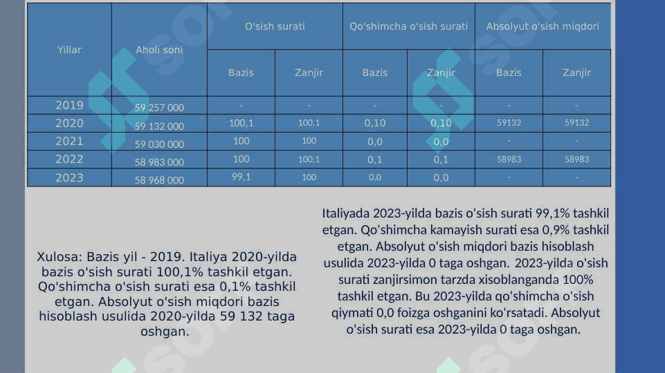 Qatar statistikasi 5
