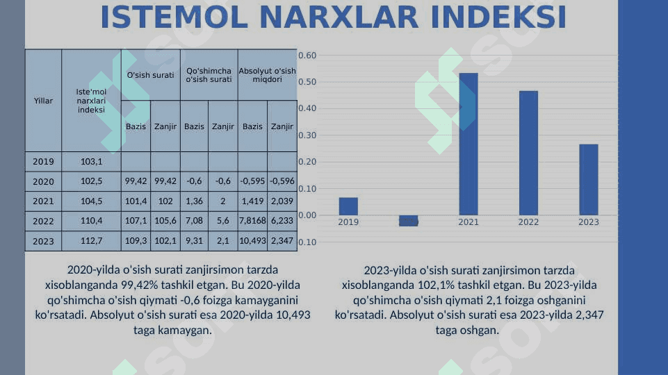 Qatar statistikasi 7
