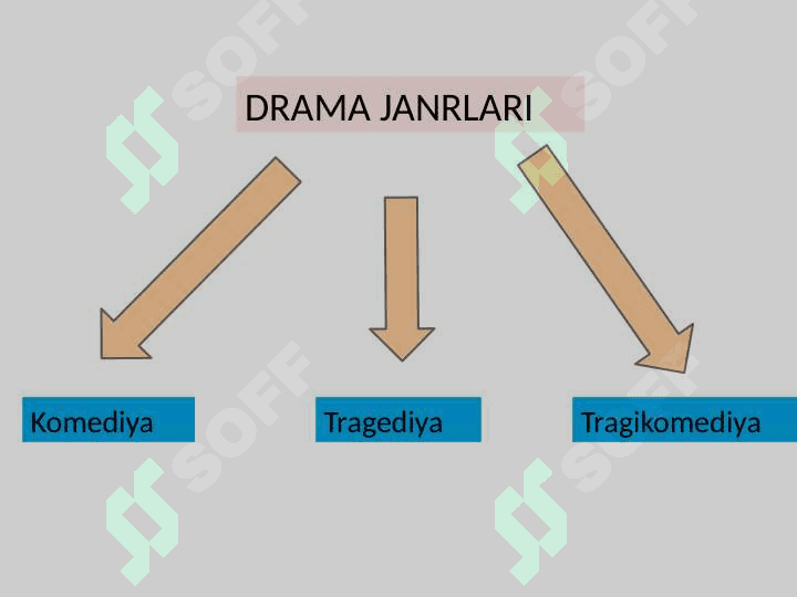 DRAMA JANRI 6