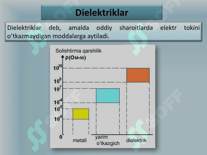 ELEKTROSTATIK MAYDONDAGI DIELEKTRIKLAR 3