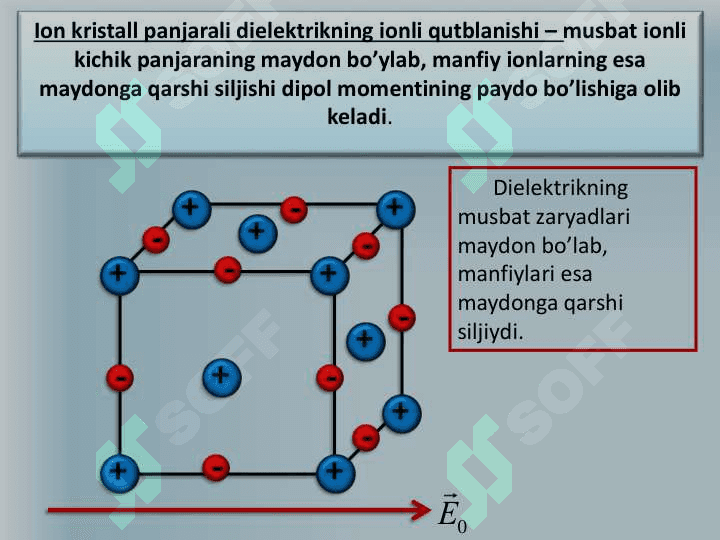 ELEKTROSTATIK MAYDONDAGI DIELEKTRIKLAR 8