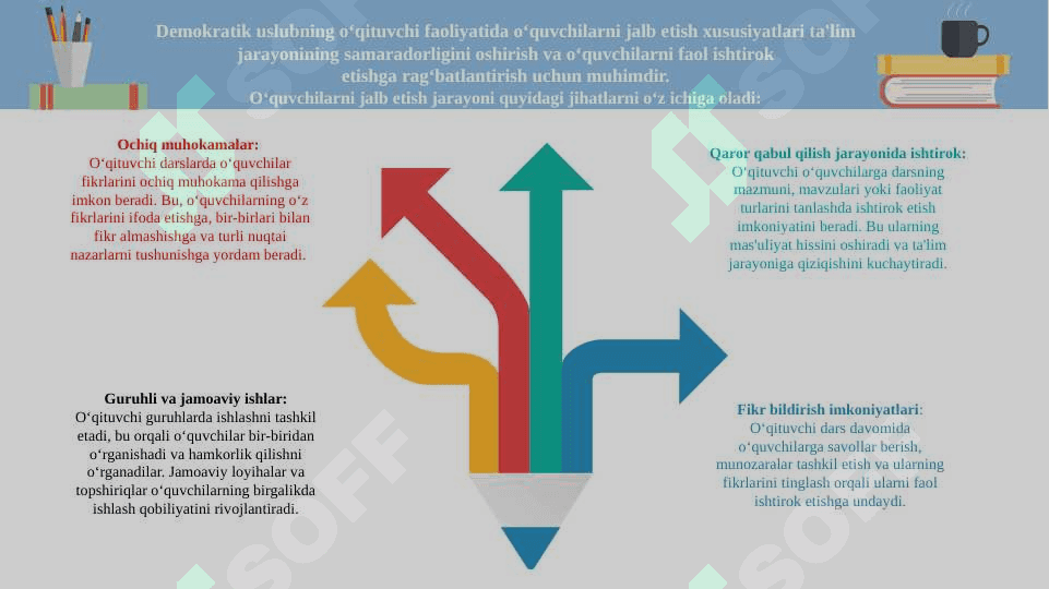Demokratik uslubning o‘qituvchi faoliyatida namoyon bo‘lish xususiyatlari 4