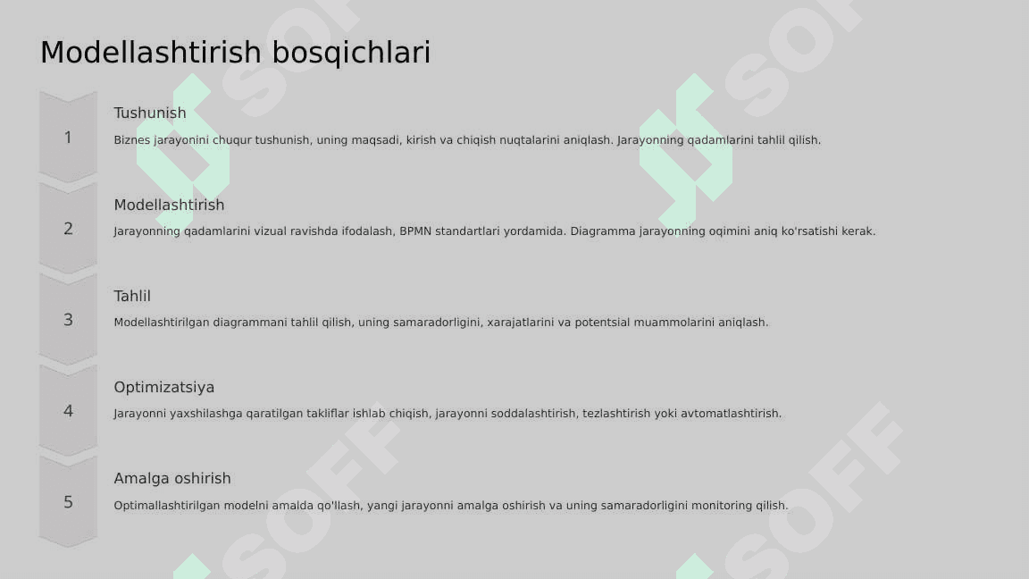 Biznes jarayonlarini modellashtirish uslubiyati 8