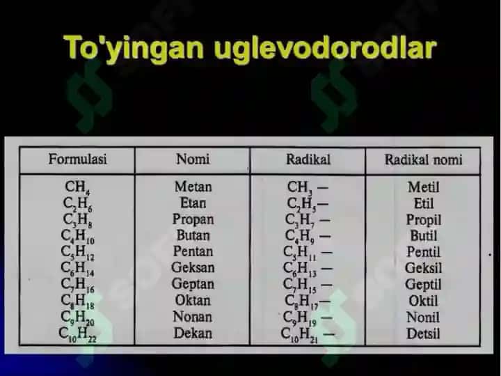 Aromatik uglevodorodlar gomologik hossalari 4