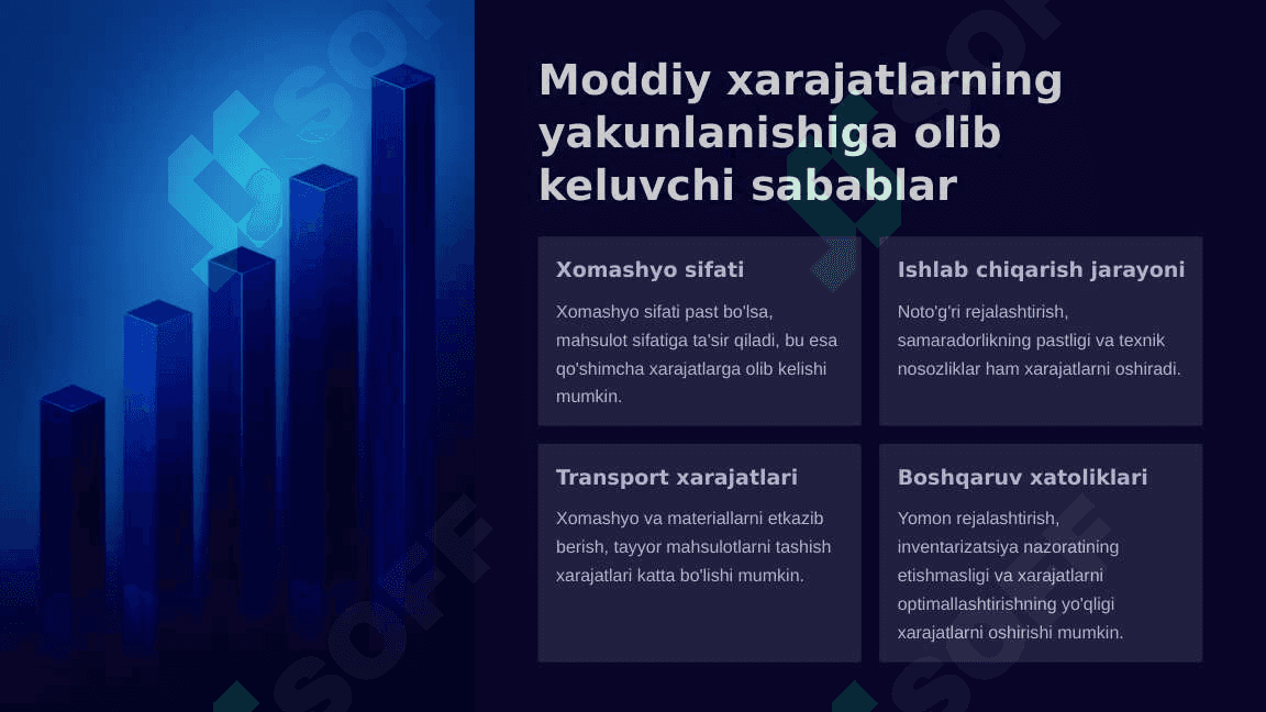 Moddiy xarajatlar hisobi 3