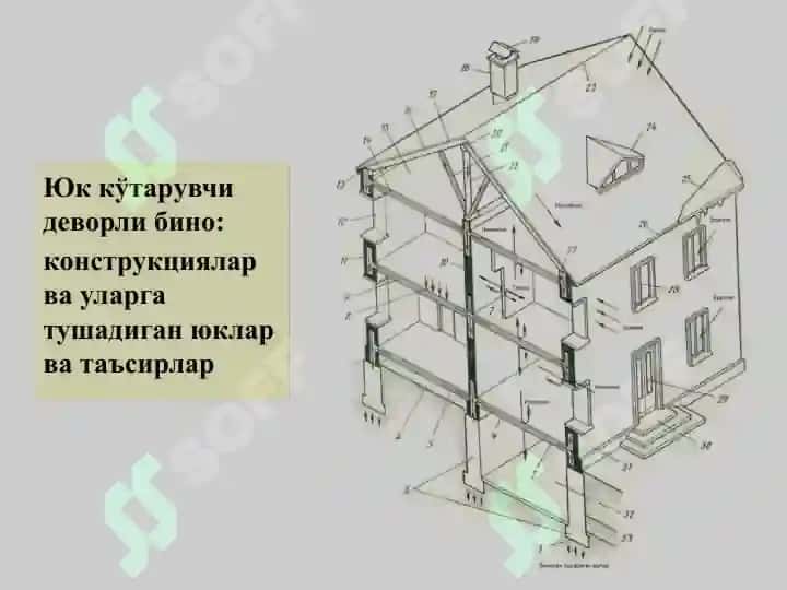 Биноларнинг конструктивечимлари ва асосий элементлари 3