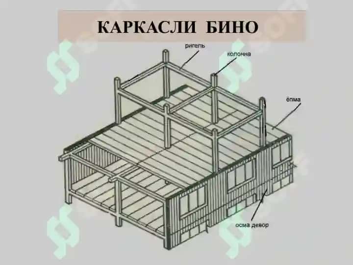 Биноларнинг конструктивечимлари ва асосий элементлари 4