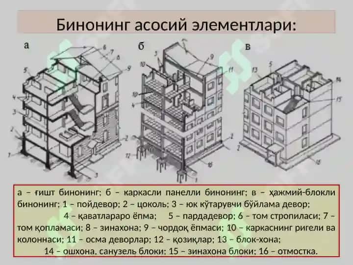 Биноларнинг конструктивечимлари ва асосий элементлари 8