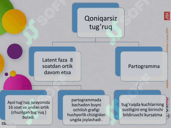 Qoniqarsiz tug’ruq faoliyati.Yelkalar distostiyasi2 3