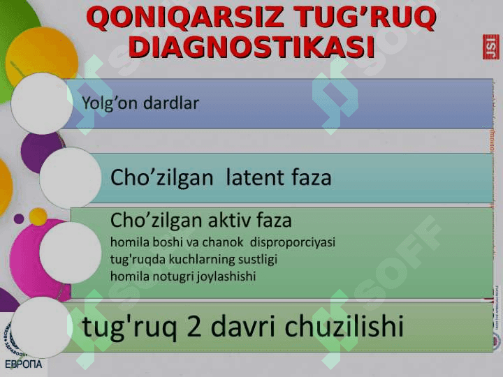 Qoniqarsiz tug’ruq faoliyati.Yelkalar distostiyasi2 4