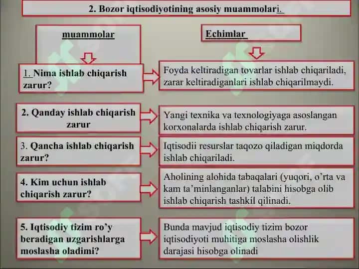 BOZOR IQTISODIYOTI. BOZOR VA UNING TUZULISHI. 6
