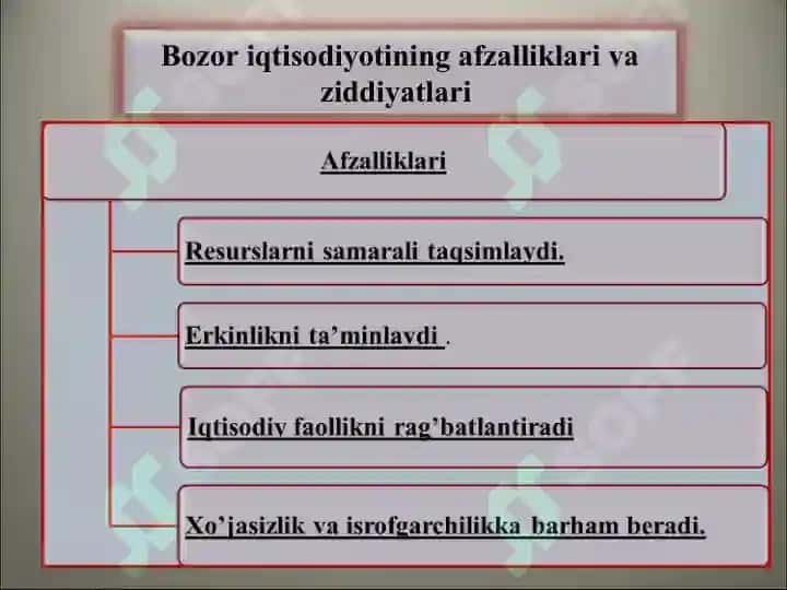BOZOR IQTISODIYOTI. BOZOR VA UNING TUZULISHI. 7