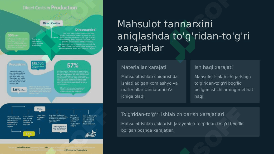 Mahsulot tannarxini kalkulyatsiya qilishning zamonaviy tizimlari 7