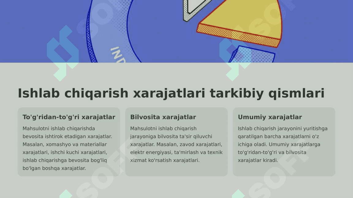Xarajatlarni hisoblash tushunchasi va umumiy tamoyillari va normativ buxgalteriya hisobi bilan mahsulot tannarxini hisoblash. 4