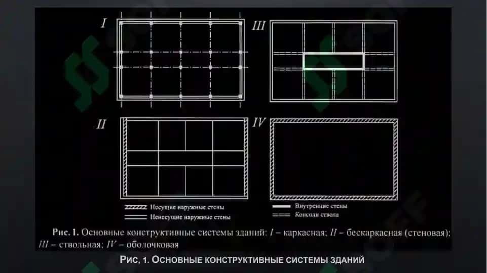 Конструктивная система здания 4