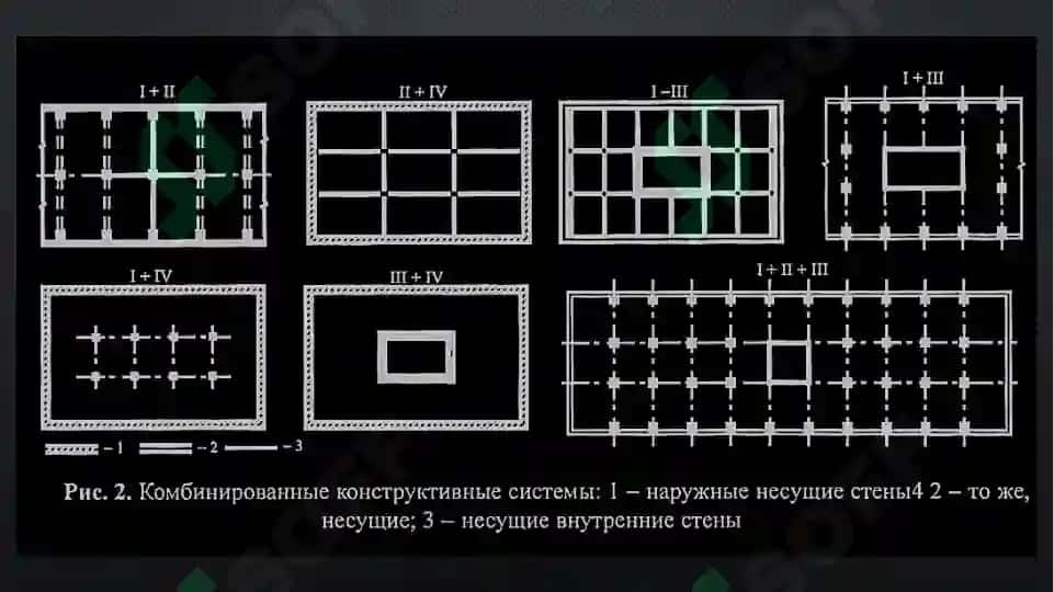 Конструктивная система здания 5
