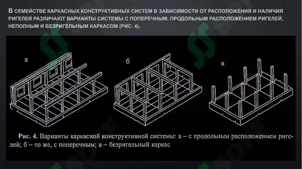 Конструктивная система здания 8
