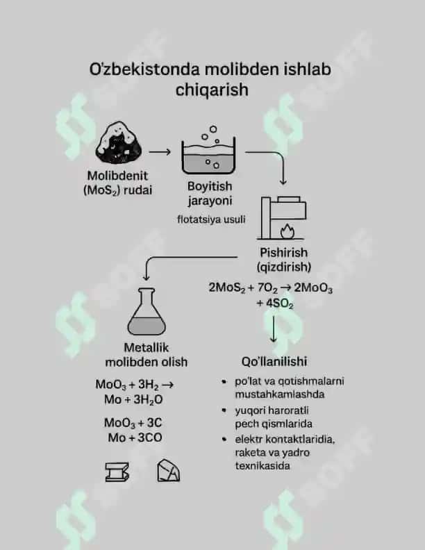 Molibden olinishi 3