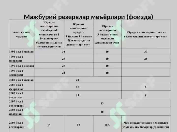 Инвестиция фаолиятини кредитлаш 8