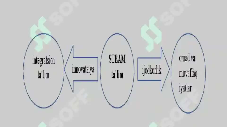 STEAM-ta’lim 6