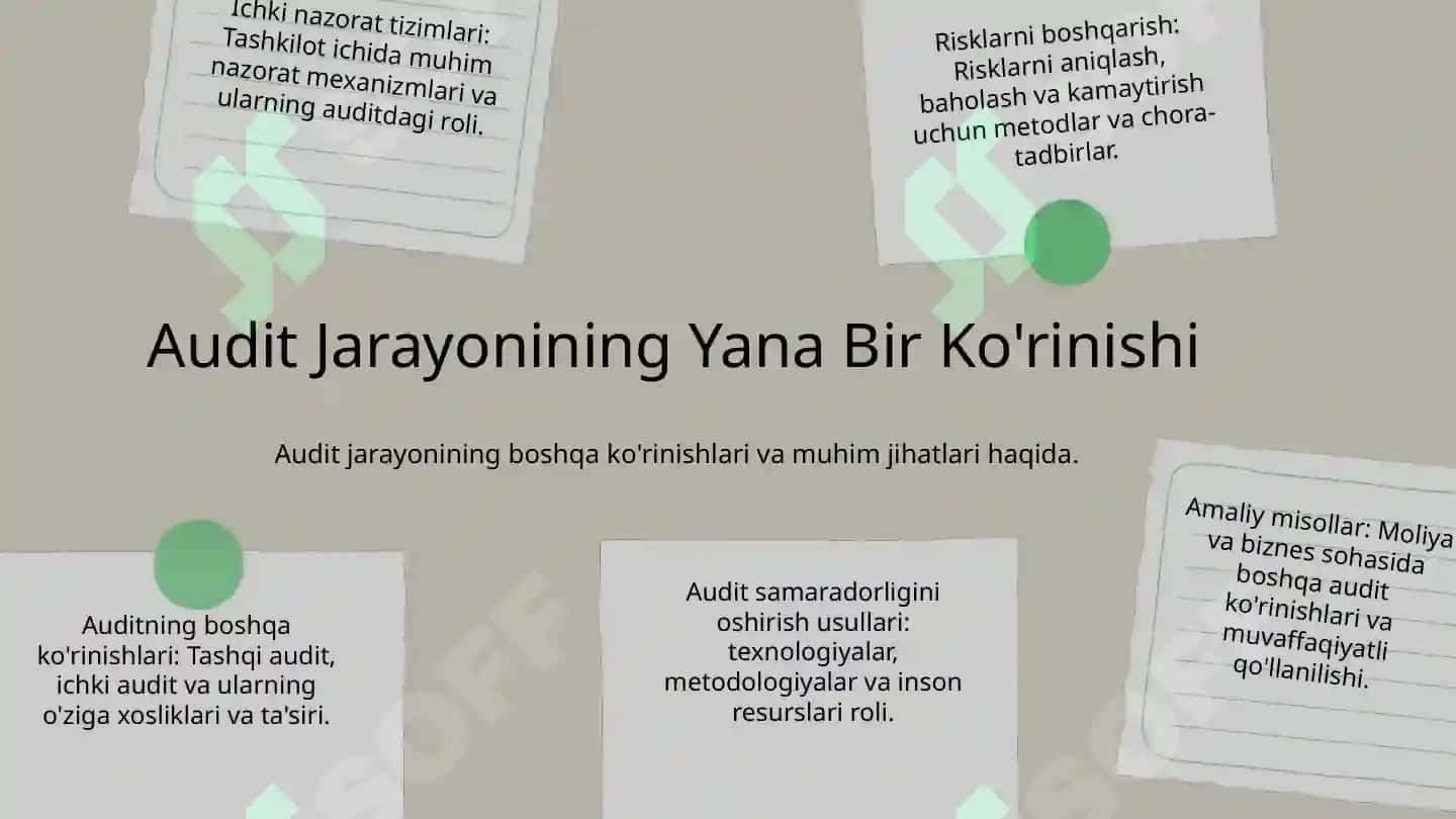 Moliyaviy hisobot auditining yakuniy bosiqichi 6