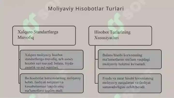 Moliyaviy hisobotning xalqaro standartlari asosida tuzilgan moliyaviy hisobot auditi. 5