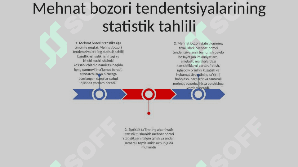 Mehnat bozori statistikasining vazifalari 2