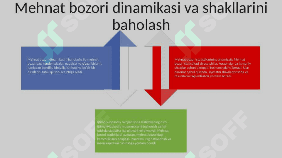 Mehnat bozori statistikasining vazifalari 3
