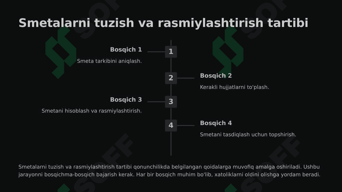 Smetalarni umumlashtirish, bajarilishini nazorat qilish va uni boshqarish 7