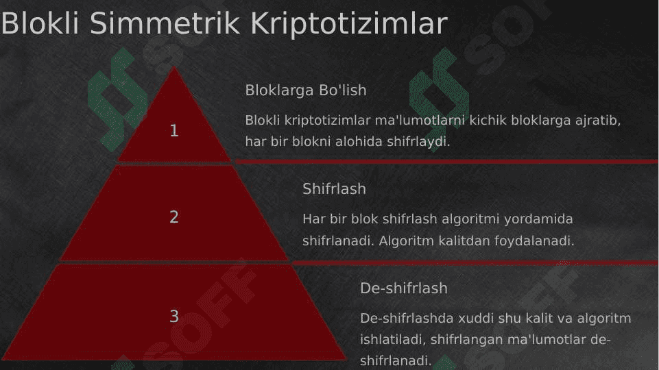 Mavzu:Simmetrik kriptotizimlar tahlili (Blokli va oqimli) 6