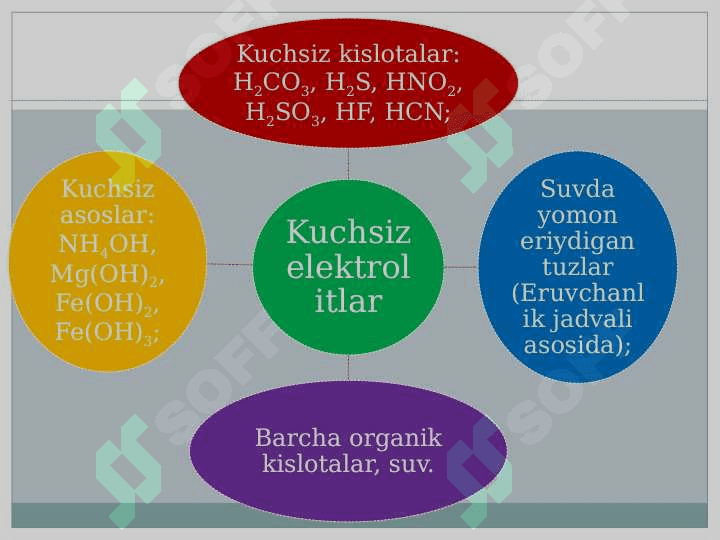 Elektolitik dissotsilanish nazariyasining asosiy qoidalari 5
