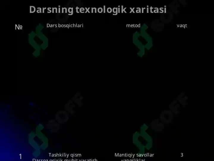 Implus.Implusning saqlanish qonuni 5
