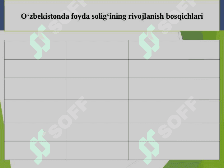 Foyda solig'i 7