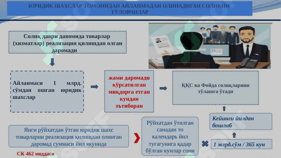 АЙЛАНМАДАН ОЛИНАДИГАН СОЛИҚНИ ҲИСОБЛАШ ВА ТЎЛАШ ТАРТИБИ 5