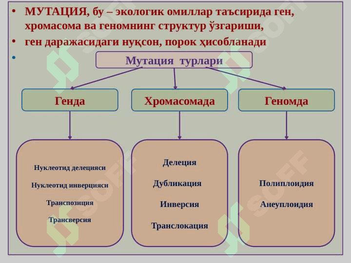 ГЕН, МУТАЦИЯ, ГЕНЕТИК КАСАЛЛИКЛАР 6