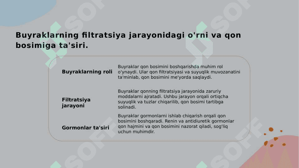 Arterial bosimning boshqariluvida buyraklarning roli. 7