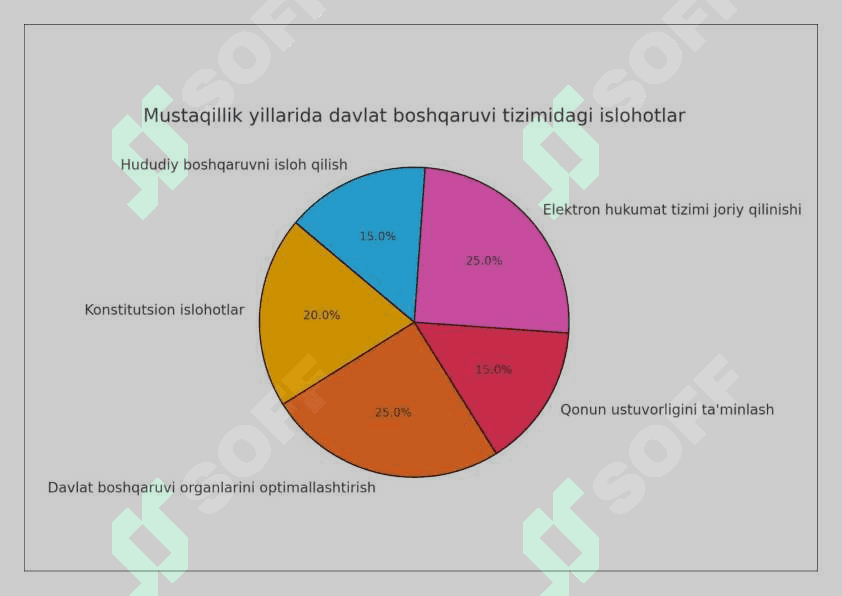 Soliq tizimi. 4